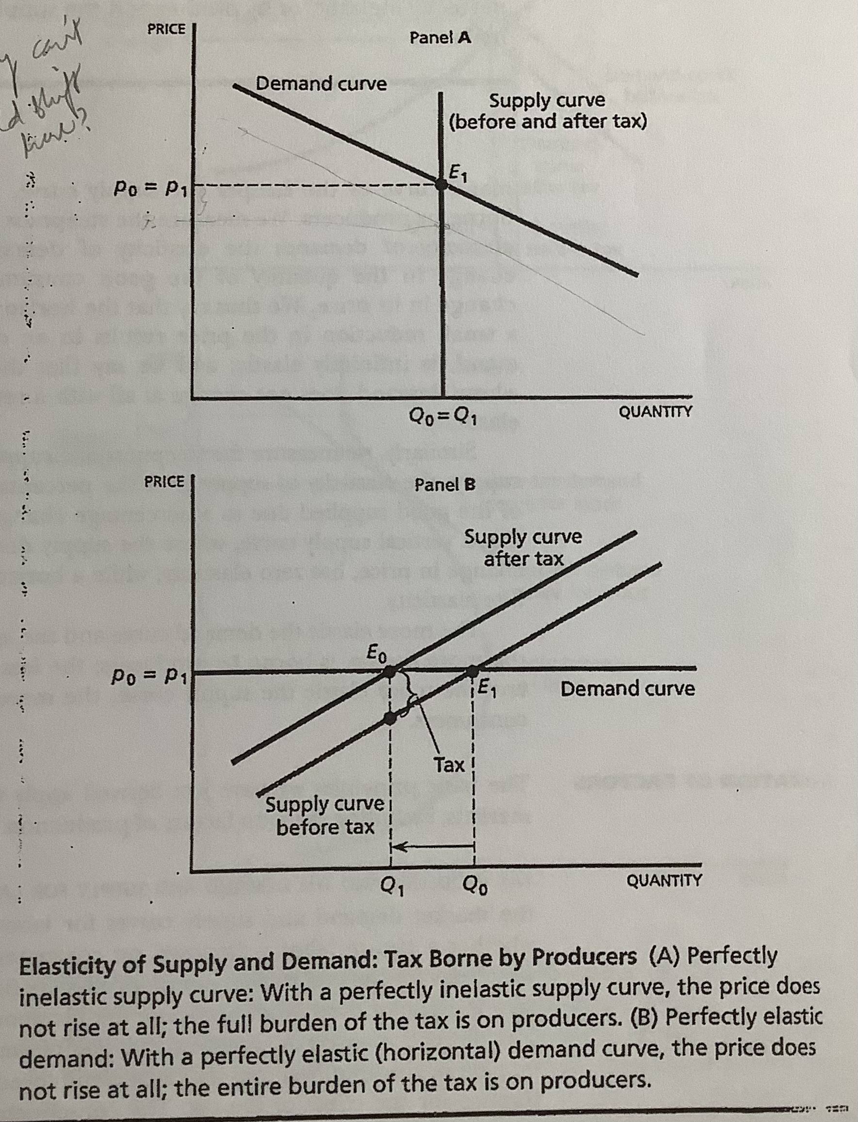 taxation Does a perunit tax shift the demand curve too when dealing