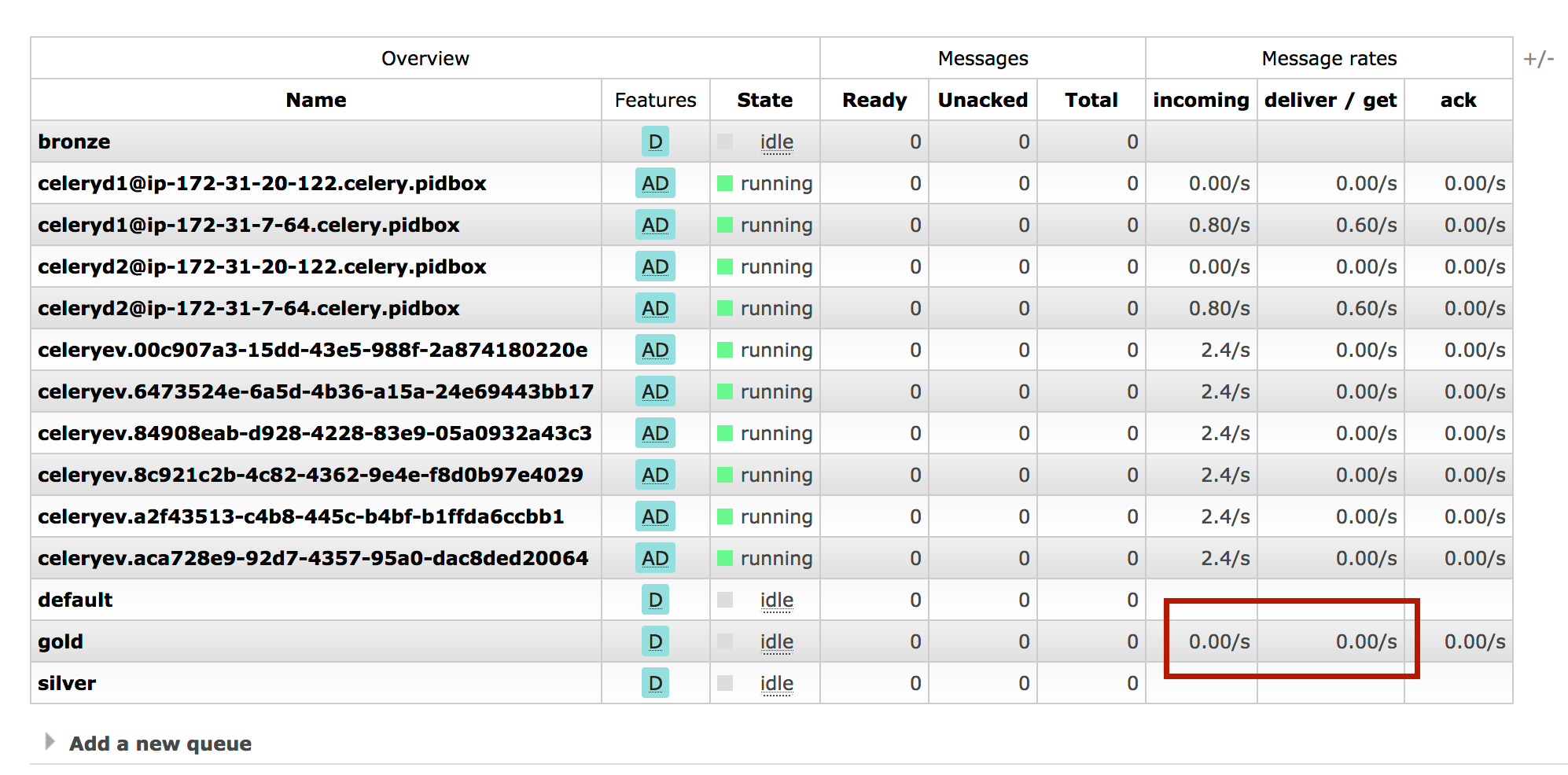 python External API RabbitMQ and Celery rate limit