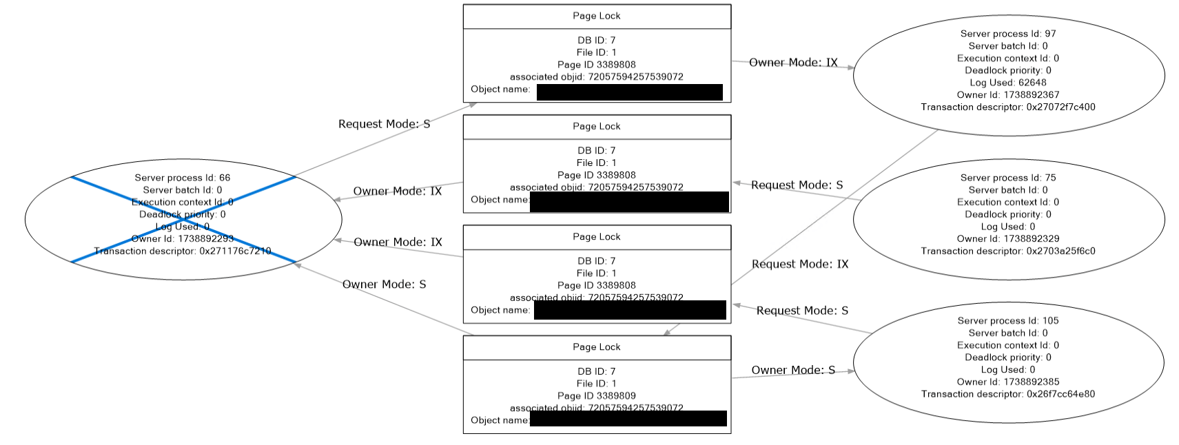 sql server Deadlocks Finding full SQL statement from deadlock