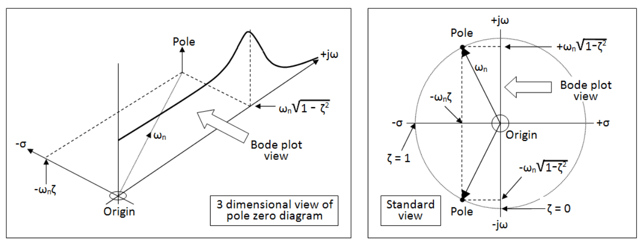 power supply Output capacitance effect on stability of DC/DC Buck Converter? Electrical