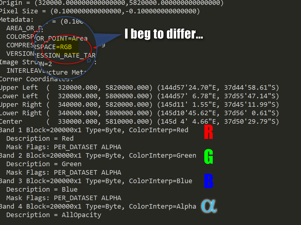 GDAL Python API Warp and Translate Struggling with RGBA Geographic