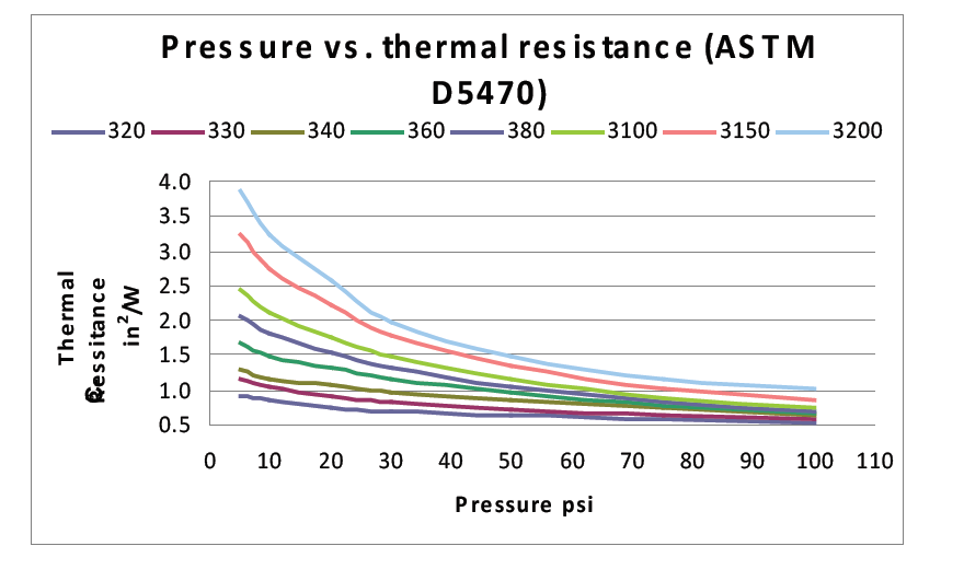 thermal Is there a cheap thermally conductive, electrically