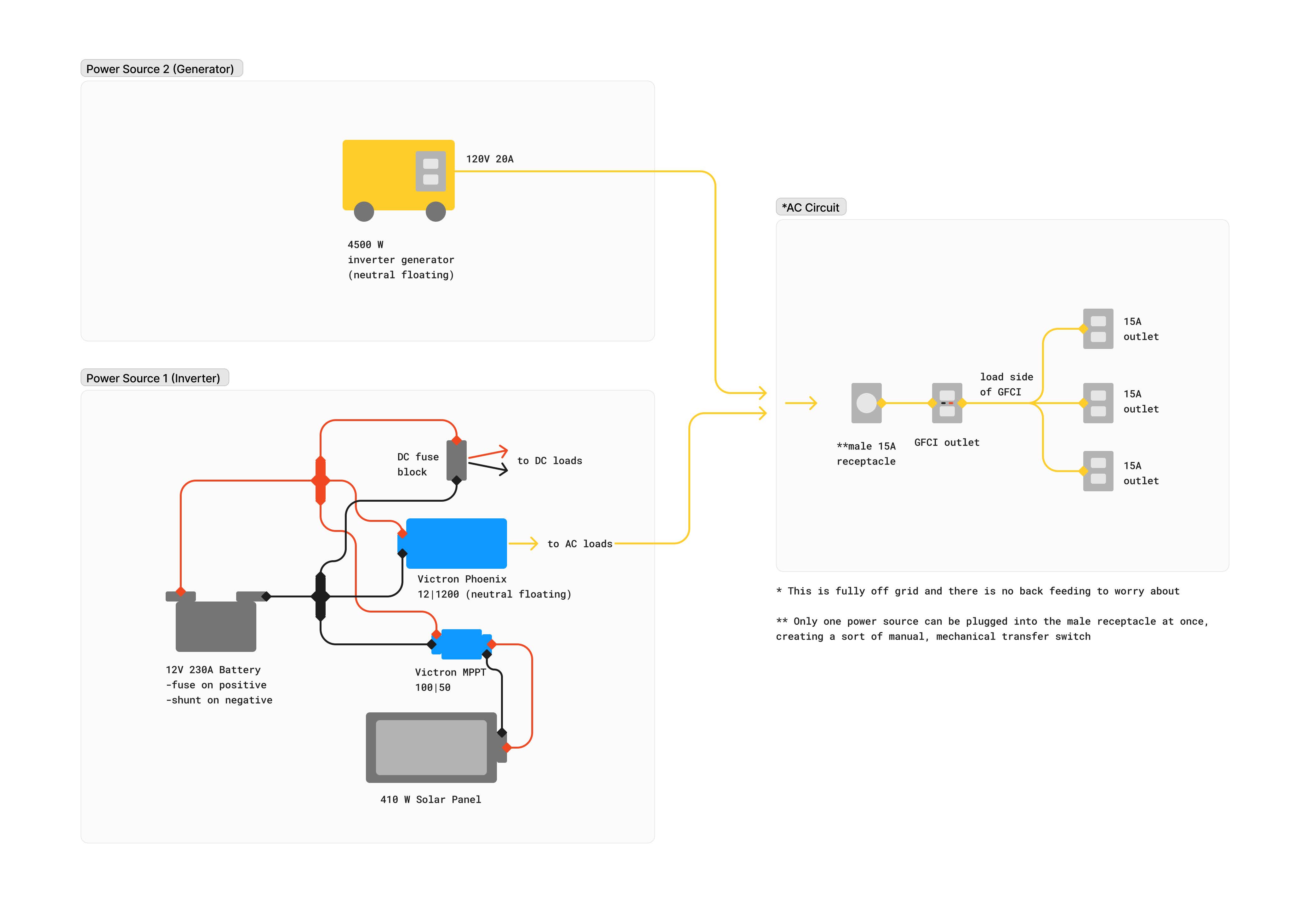 electrical - How do I safely ground and bond my circuit? - Home