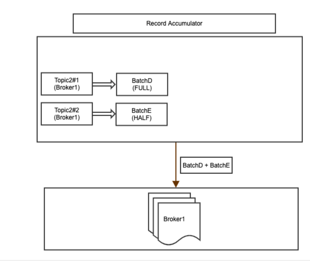 Kafka Partition and Throughput Stack Overflow