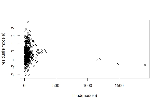 generalized linear model Dealing with heteroskedasticity
