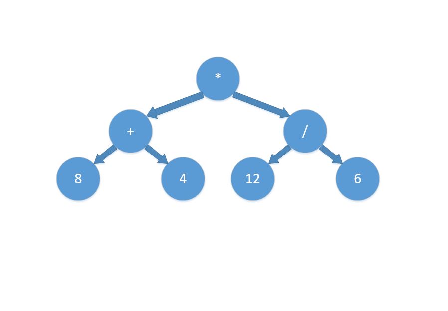 c Convert Infix to Postfix with Binary Tree Stack Overflow