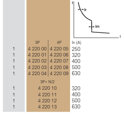 three phase - Meaning of 3P+N/2 in circuit breaker - Electrical