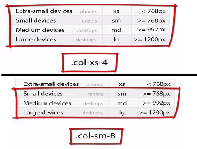 css Bootstrap layout Should we always use XS col class Stack Overflow