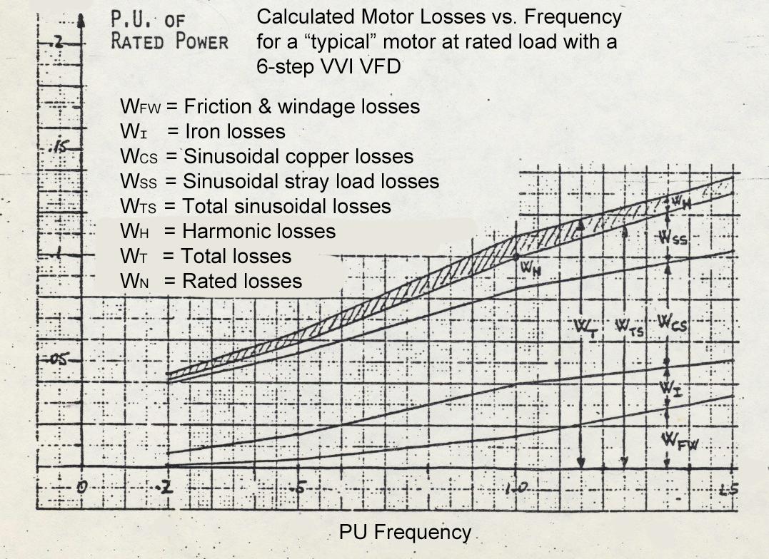 Induction Motor Power Factor with Variable Speed Drive Electrical