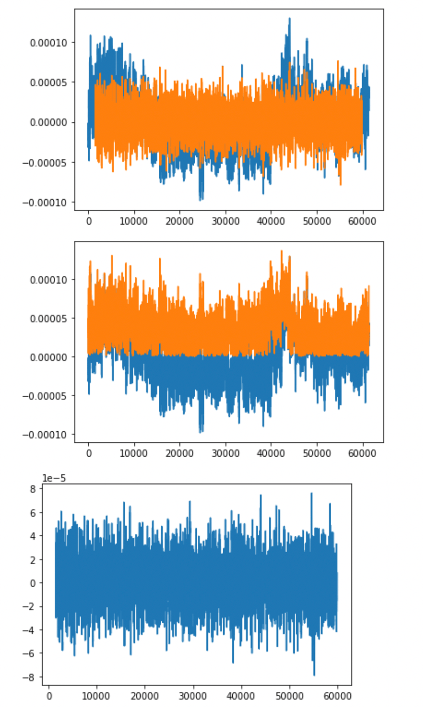 python Amplitude envelope of hilbert transform does not plot on