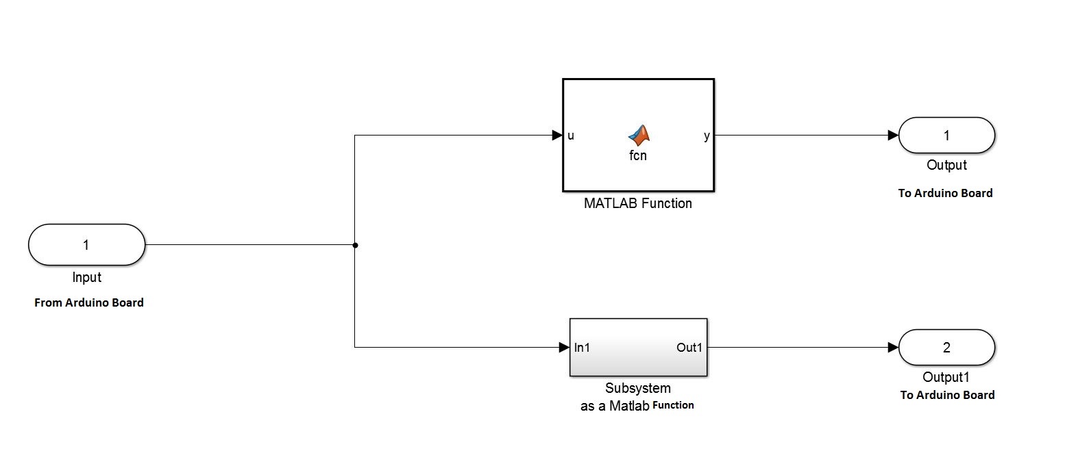 arduino how to add a Matlab code to a simulink model? Robotics