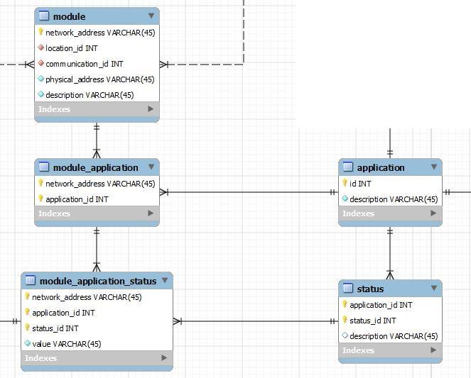 java Generating code with Hibernate 4 Exception with "detect many