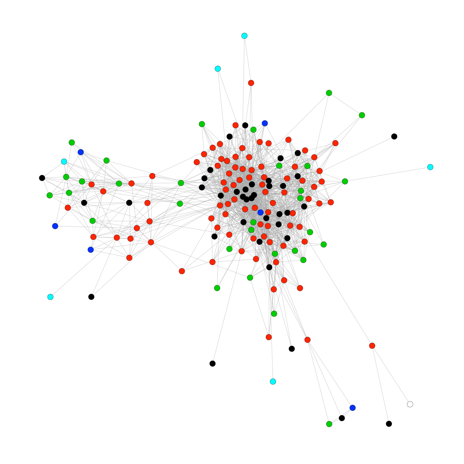 plot Adding multiple colors to a network in R Stack Overflow