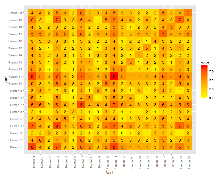 Cluster binary matrix in R Stack Overflow