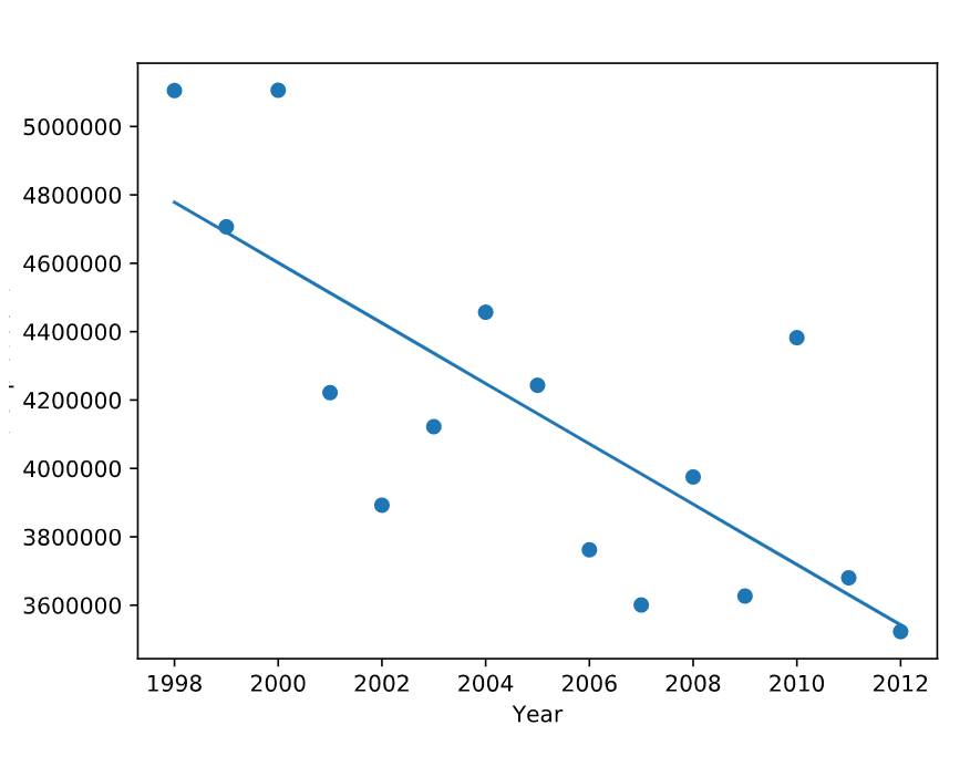python Change size of figure "removes" points in Matplotlib Stack