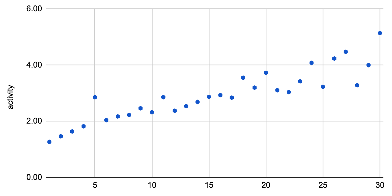 data visualization Log scale on two axis vs 1 vs none Cross Validated