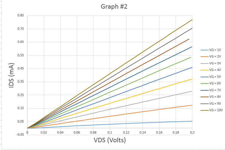 semiconductors MOSFET How can I find conduction parameter and