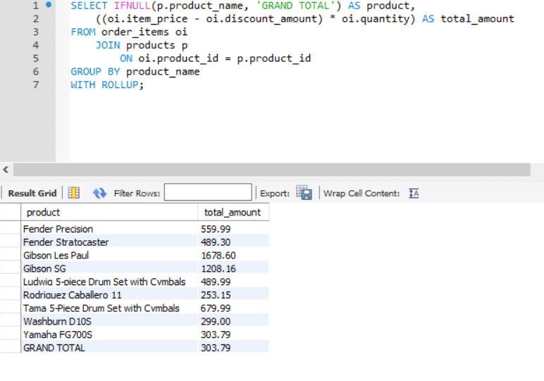MySql with rollup not giving the total. What am I doing wrong