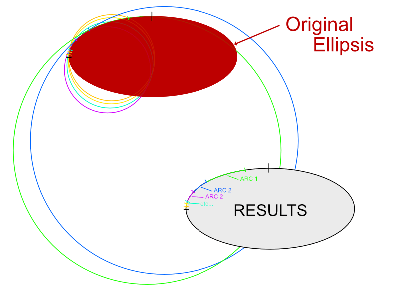 geometry Is it possible to convert an Ellipse into multiple circular