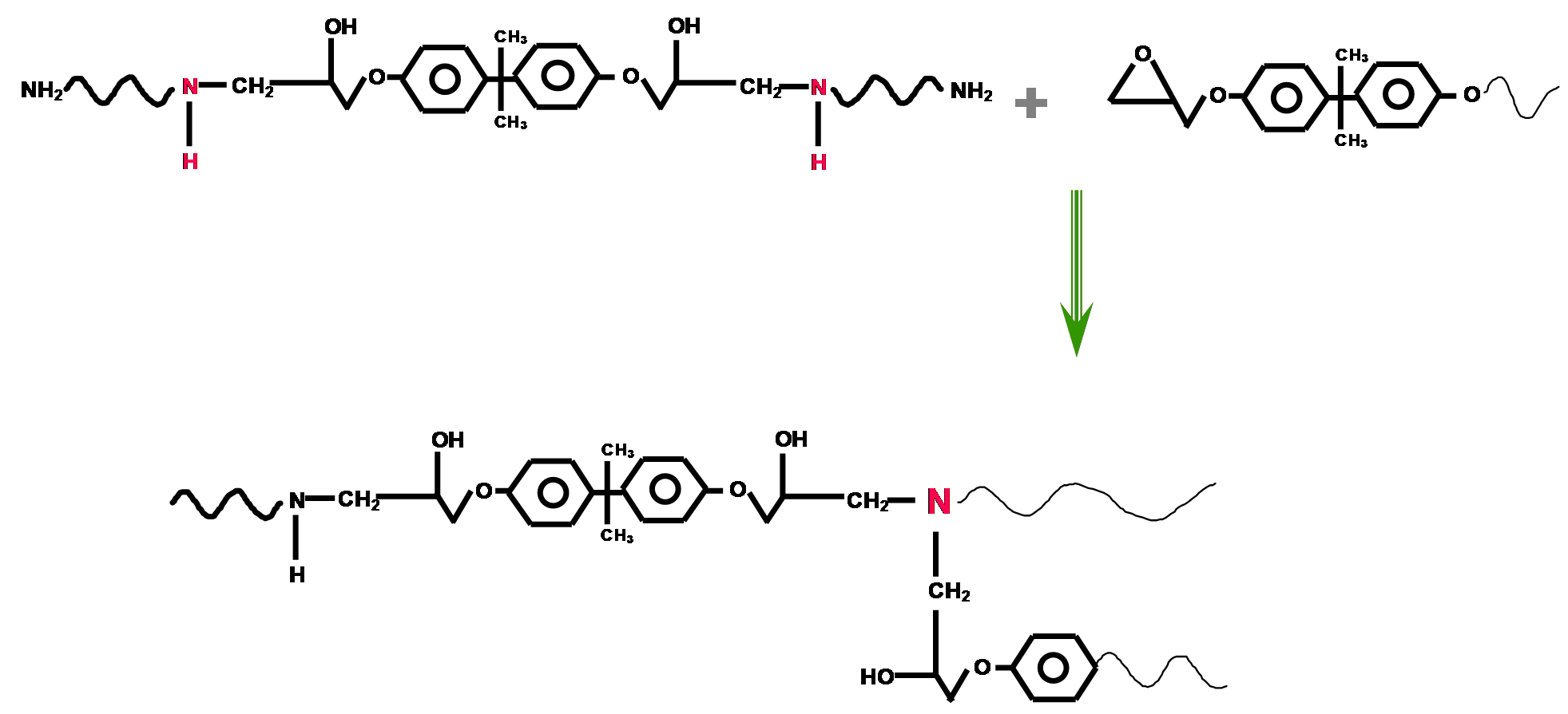 organic chemistry How do epoxys crosslink? Chemistry Stack Exchange