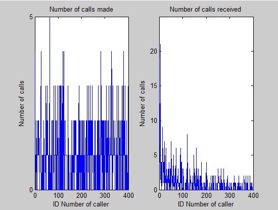 Matlab No luck when using 'xtick' to change axis on graph Stack