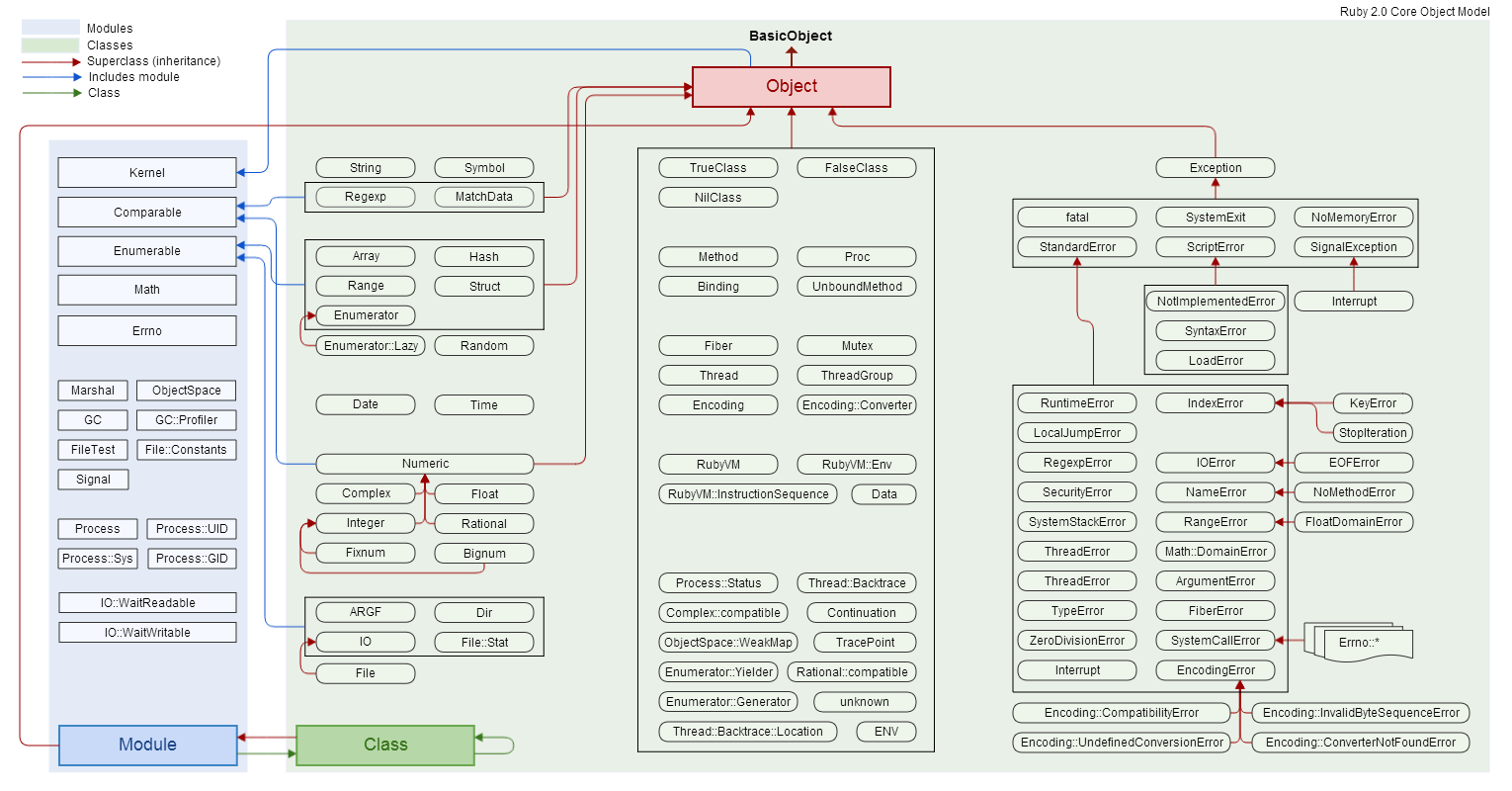 How is a call to instance_methods dispatched in Ruby? Stack Overflow