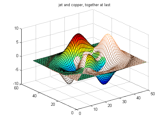 matlab Using multiple colormaps on same axis with ezsurf Stack Overflow