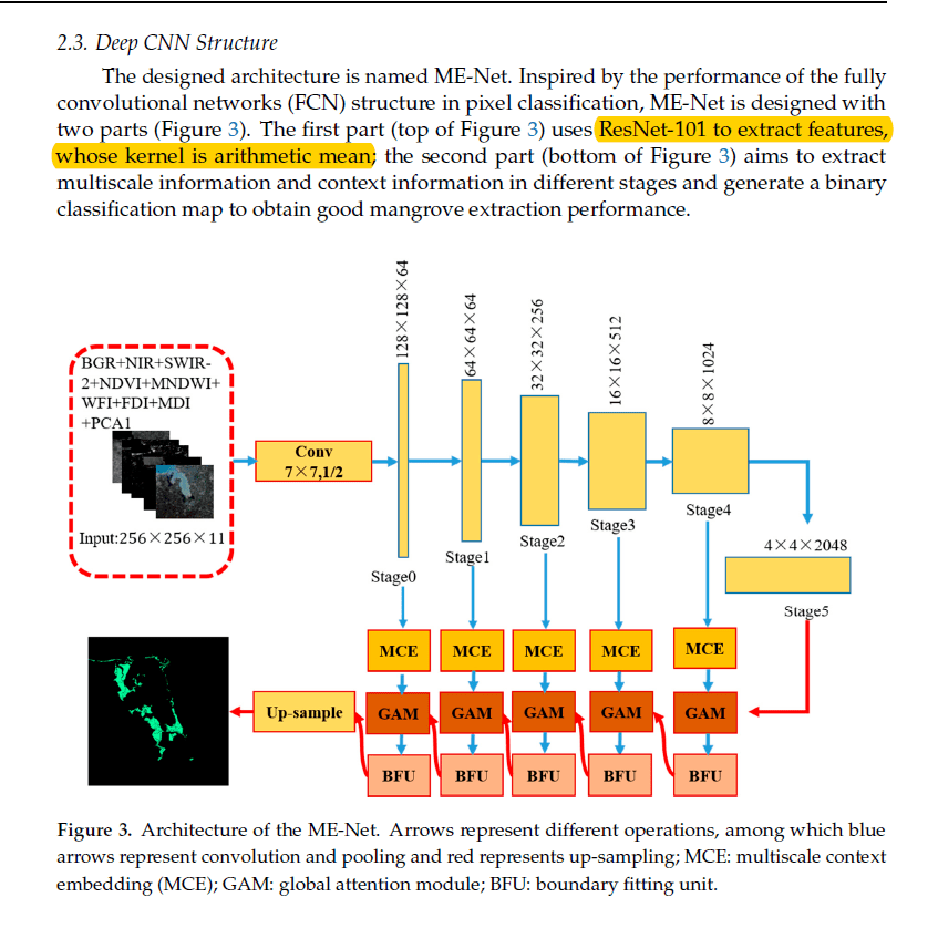 deep learning The problem of modified architecture of