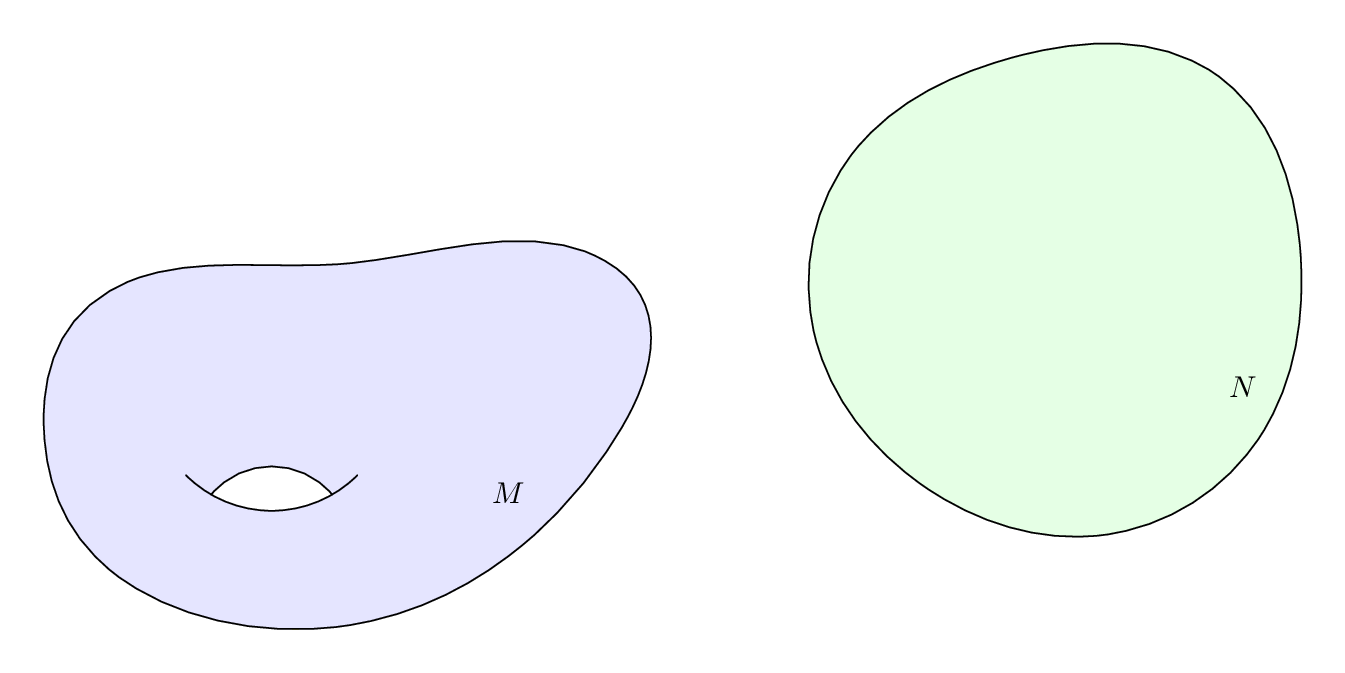 tikz pgf How to draw differential geometry diagrams like the one