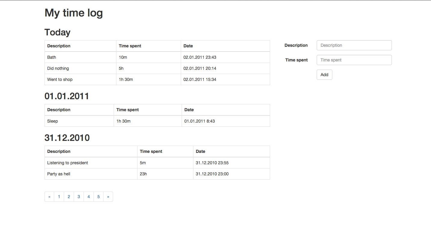 php How to generate HTML table based on group by? Stack Overflow