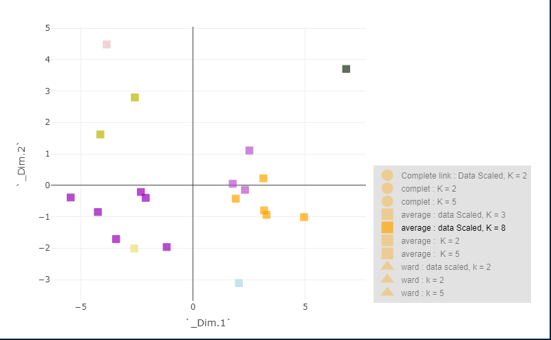 colors Multiple add_markers R plotly Stack Overflow