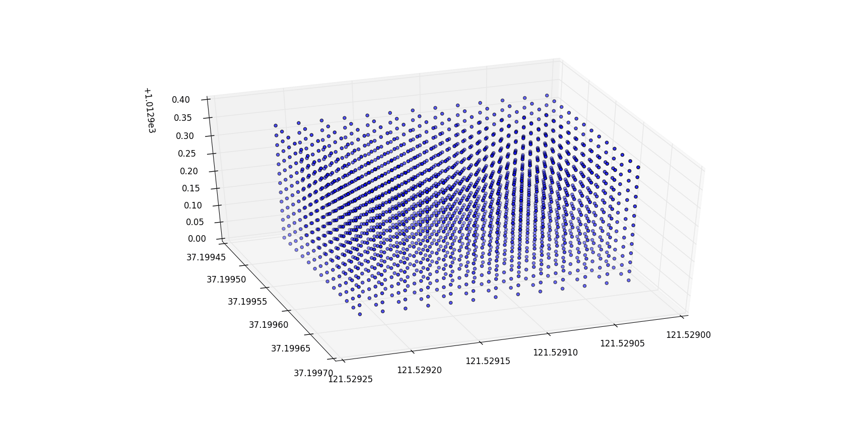 statistical mechanics - Compute density of states in momentum space and