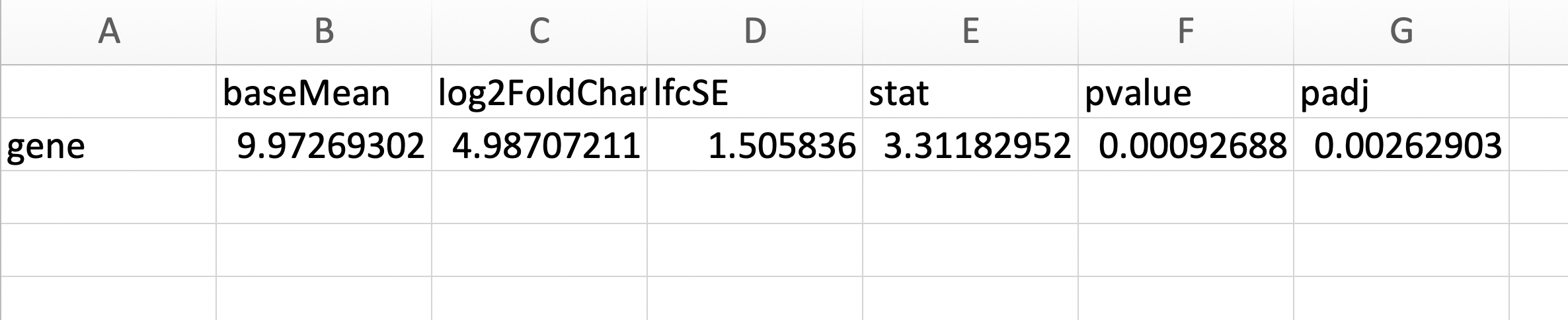 python How can I plot log2 foldchange across genome coordinates