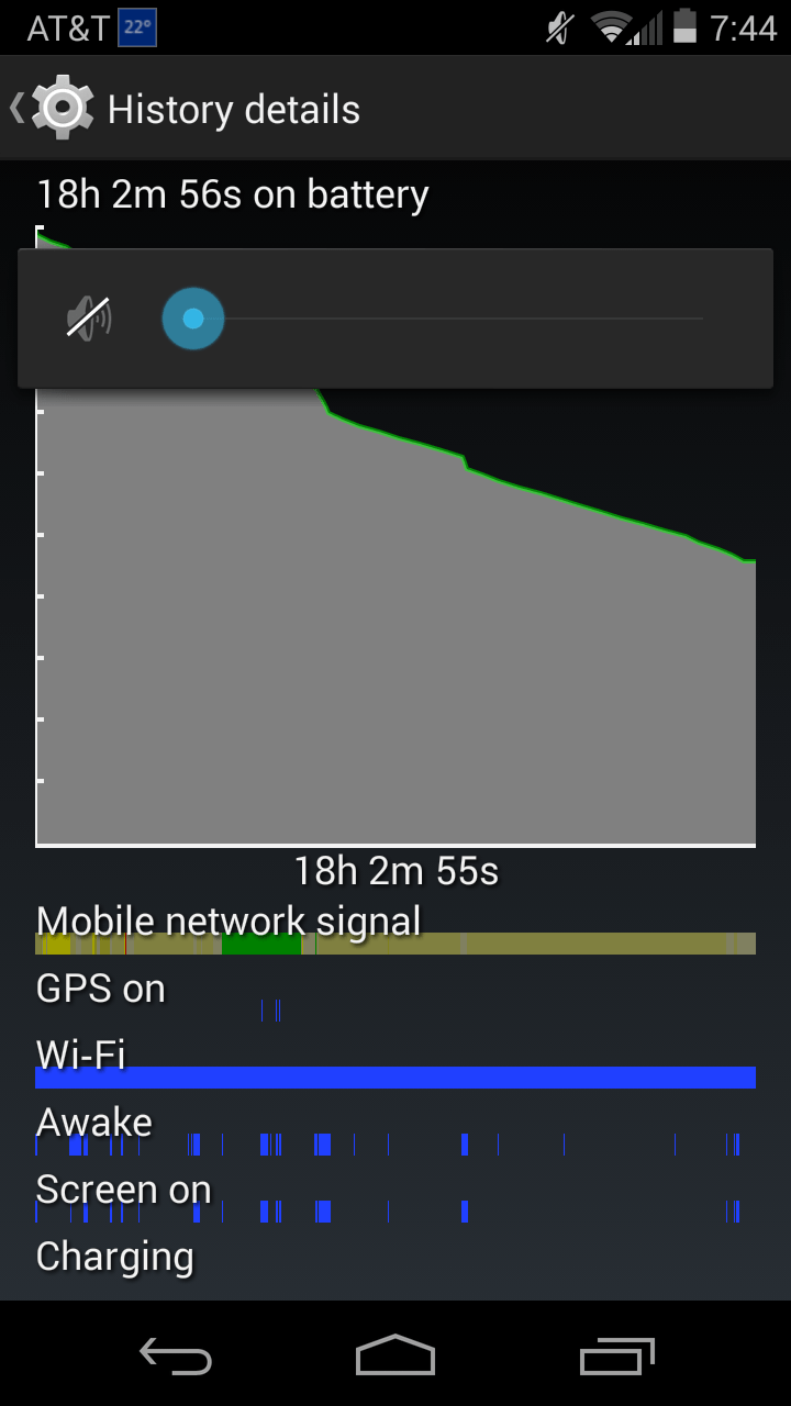 Moto X Battery Question - Android Enthusiasts Stack Exchange
