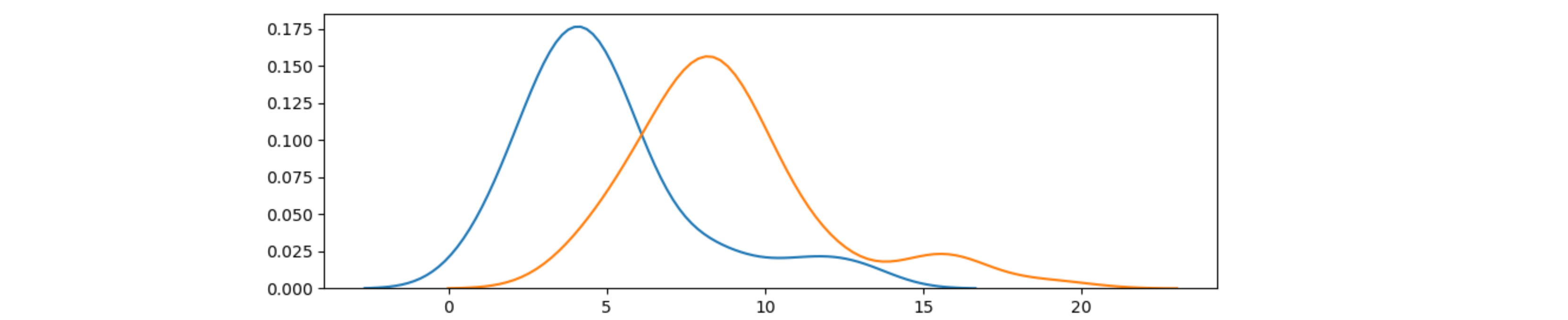 Plot two Histograms with Matplotlib and Python Stack Overflow