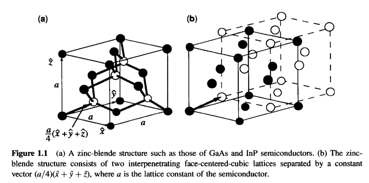 Zinc Blende Structure