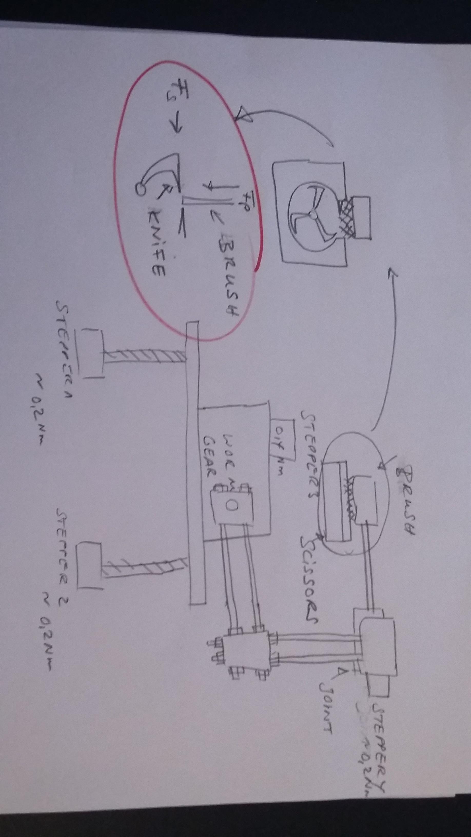 torque How to calculate the pull force of scissors? Robotics Stack