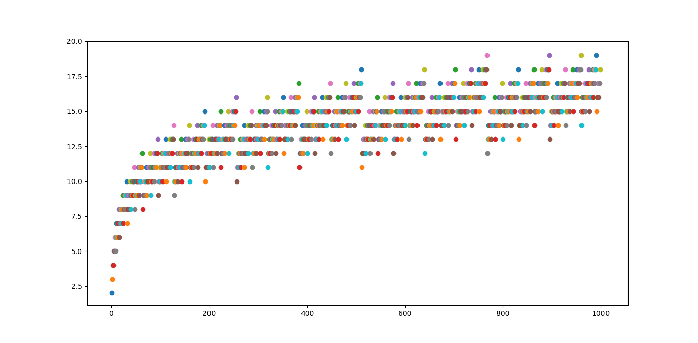 Big O Notation Calculator Python CALCUZ