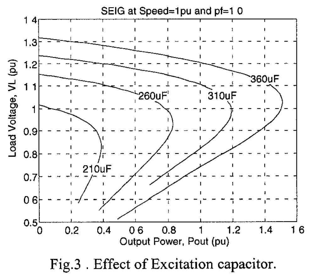 Tips to find the rated voltage of the induction motor