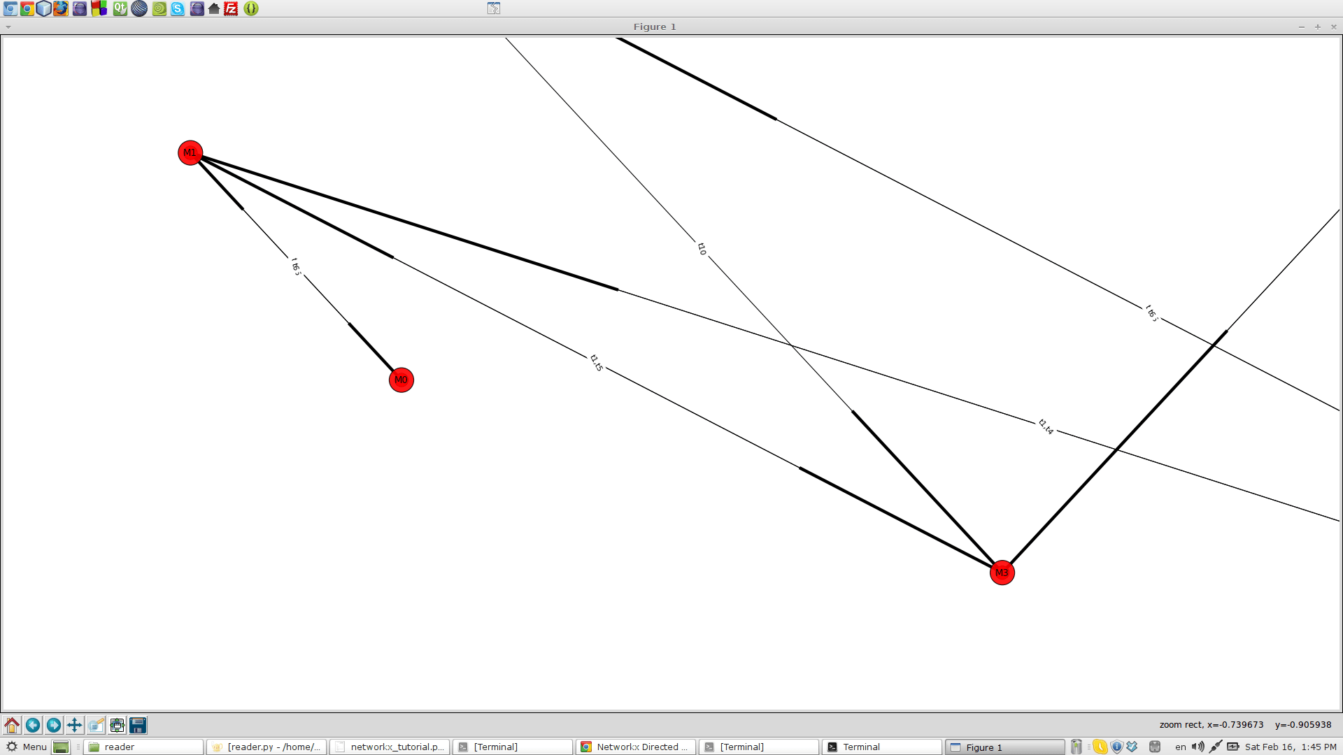 Networkx Directed Graph Python Stack Overflow