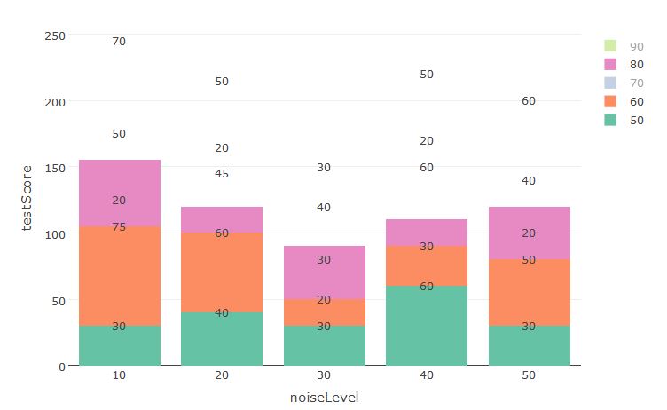 R plotly Filter data labels (by "color") for a stacked bar chart? Stack Overflow