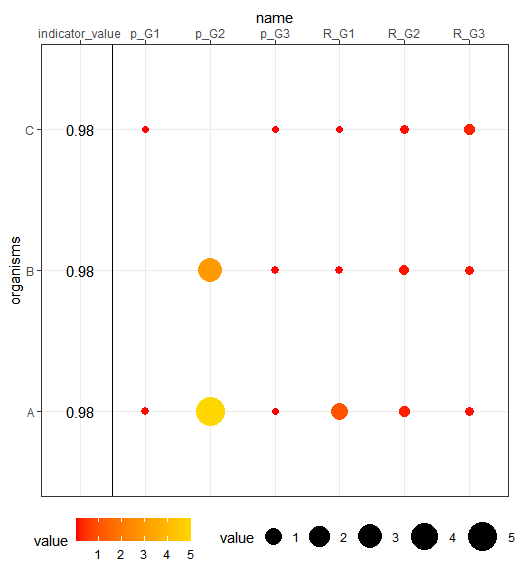 Ggplot2 R Ggplot Bubble Chart Legend With Positive And Negative Images