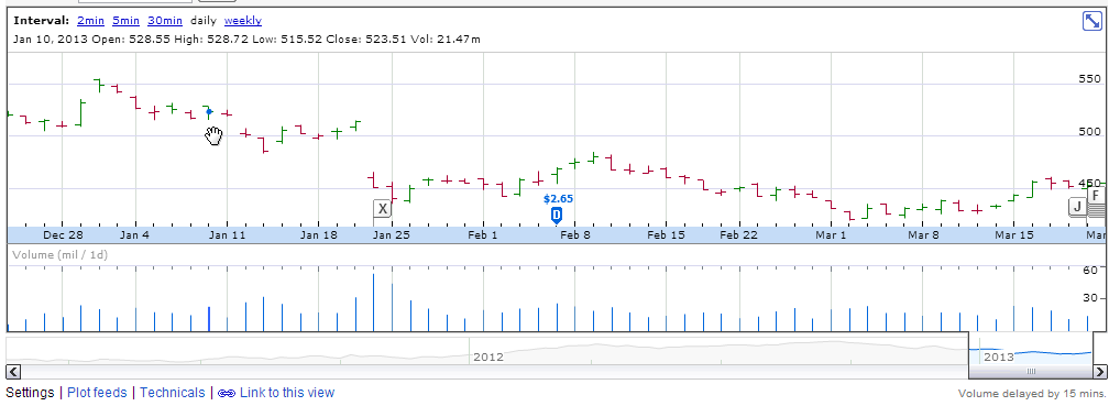 Stock market news: Live updates CNN Business