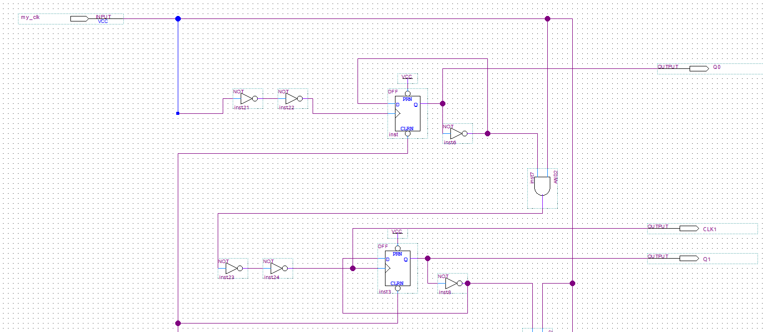 digital logic why the DFF does not use the clock assigned by me