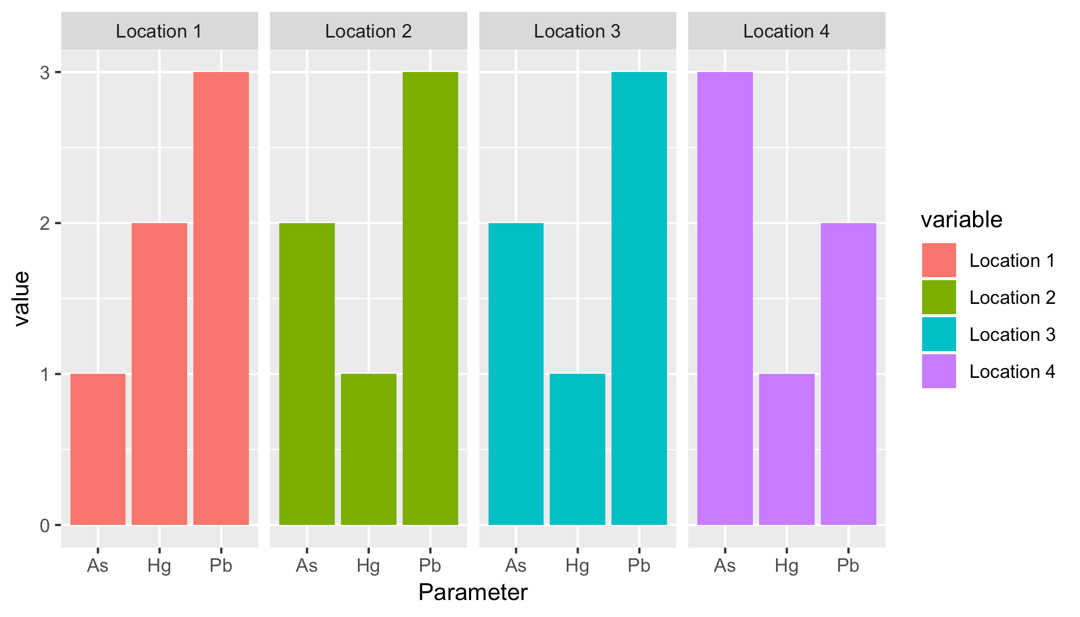 r Write text in each facet grid with discrete scale Stack Overflow