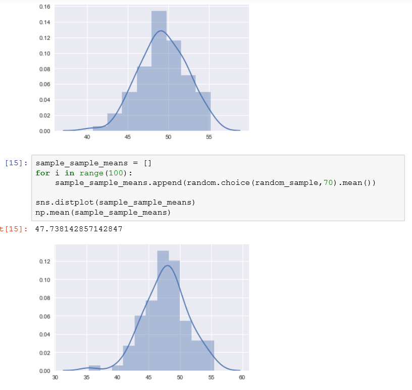 How Does Bootstrap Sampling Work at Rose Lyles blog