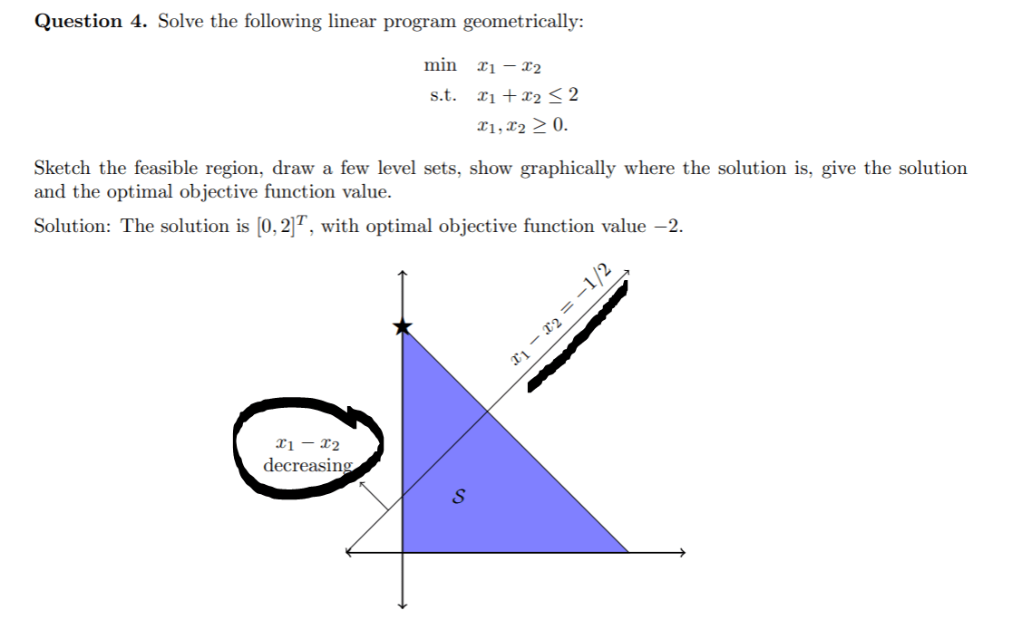 optimization Why the level set function is decreasing as it goes up