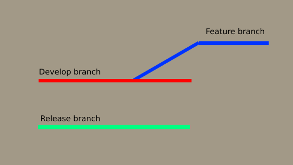 git I branched off the wrong branch, how do I move my changes to
