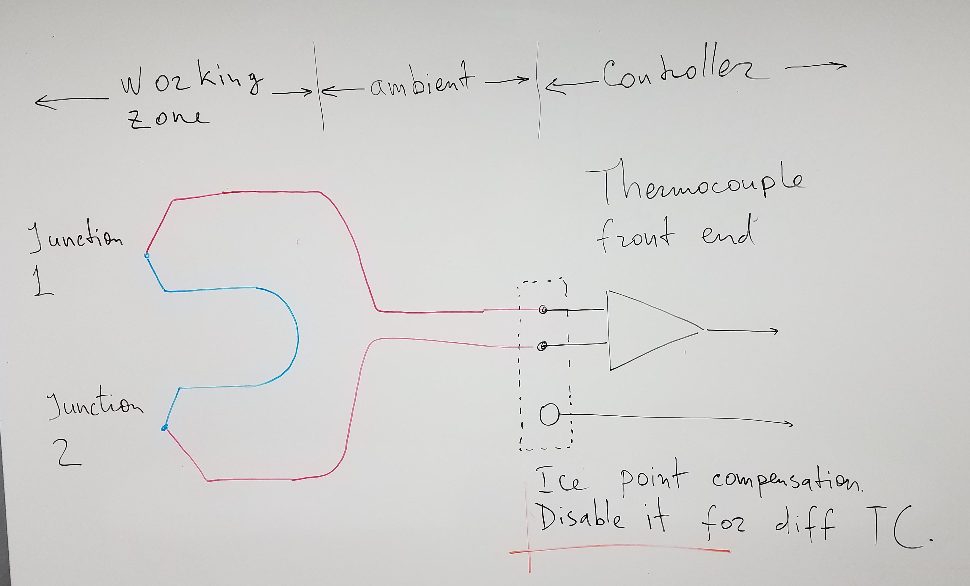 operational amplifier Thermocouple differential output to