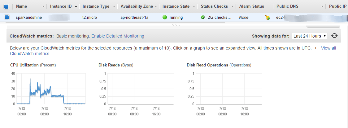 amazon web services How can I find out the reason of 'request timed